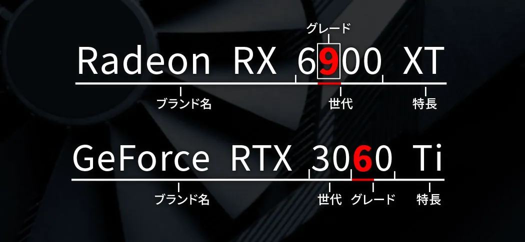 ②映像の表示能力に影響するGPU