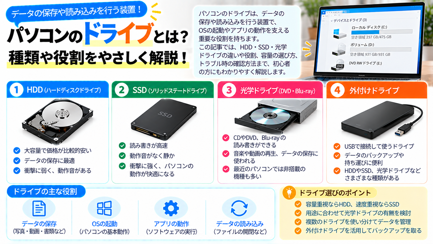 パソコンのドライブとは？種類や役割をやさしく解説