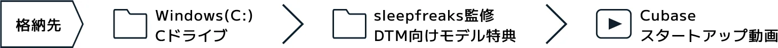 格納先 Windows(C:)Cドライブ > sleepfreaks監修DTM向けモデル特典 > Cubase スタートアップ動画