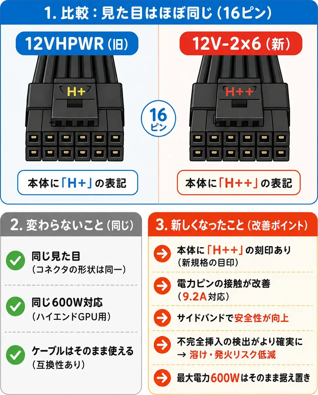 12VHPWR vs 12V-2x6