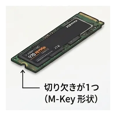 M.2(NVMe)規格
