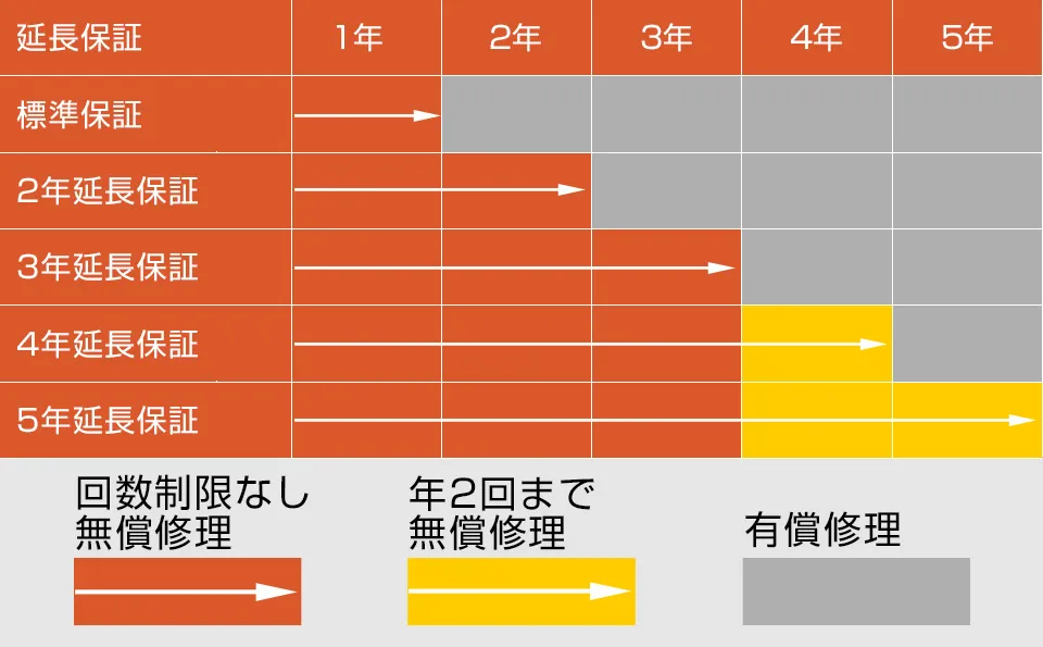 延長保証サービス｜ドスパラ通販【公式】