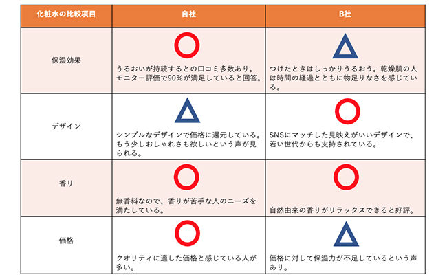 テキストだけでなく記号を追加すれば、ぱっと見てある程度の内容が確認できます。