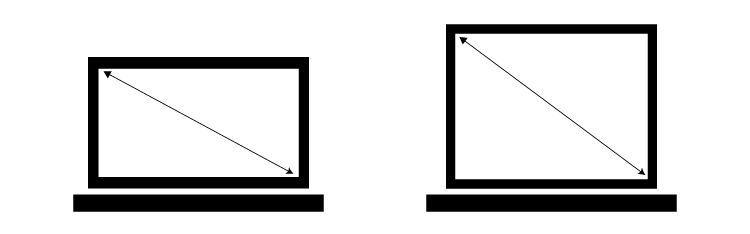 ディスプレイの対角線が同じ長さなら、同じインチ数となるので、同じインチ数でも、見た目上大きく違っている画面のノートパソコンも存在します。