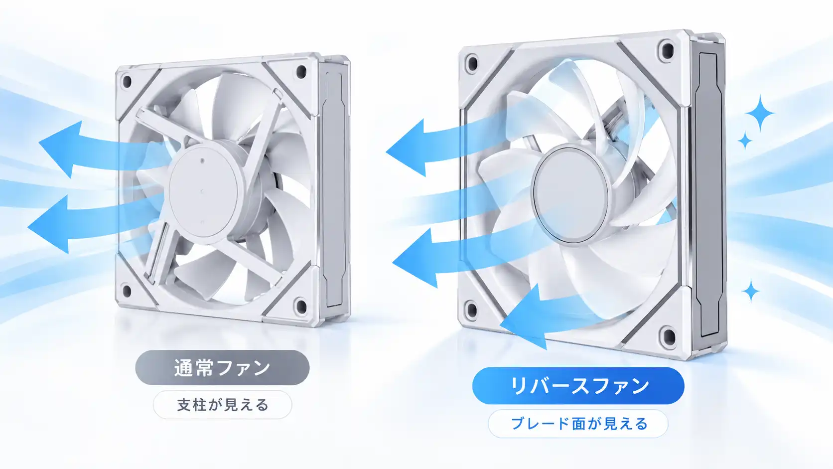 通常ファンとリバースファンの違いを比較したイメージ