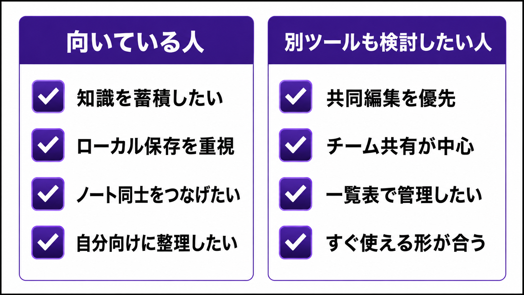 Obsidianが向いている人・別ツールも検討したい人の比較