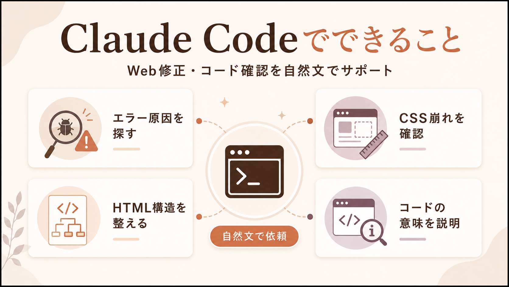 Claude CodeでWeb修正やコード確認を行う例