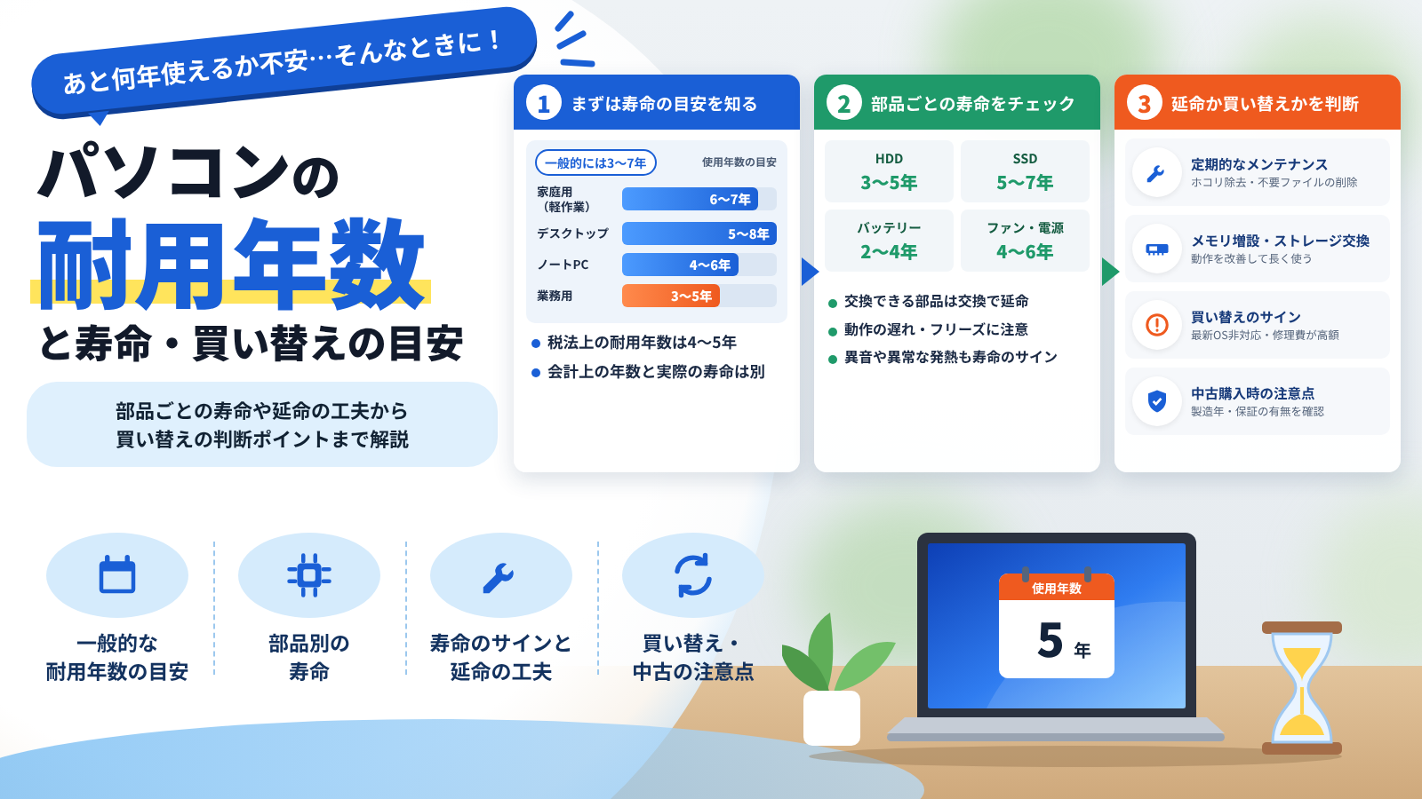 パソコンの耐用年数とは？寿命の目安と買い替えタイミングを解説