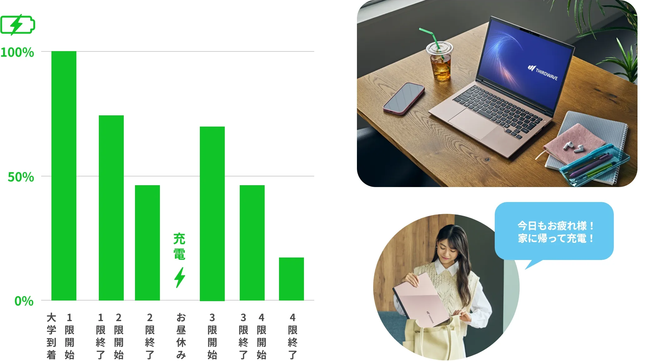 MA4を一日使ってみた、実体験編イメージ