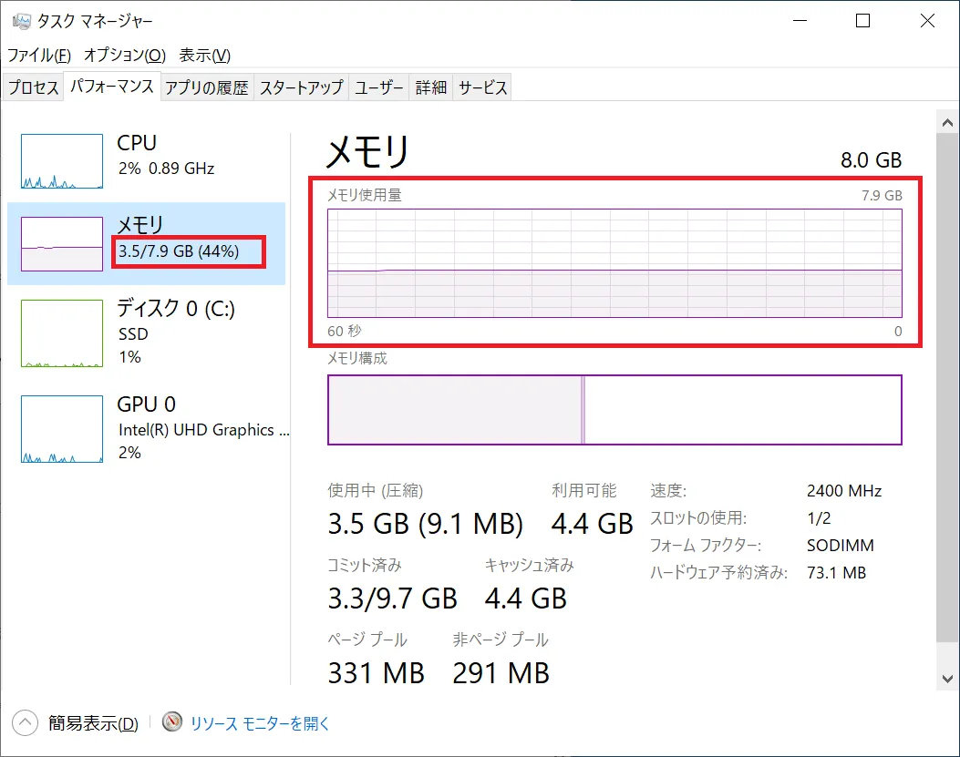 メモリの使用率や使用量が、使用中にずっと使用率が100％に近い状態のままの場合は、メモリの容量が不足している可能性があります。