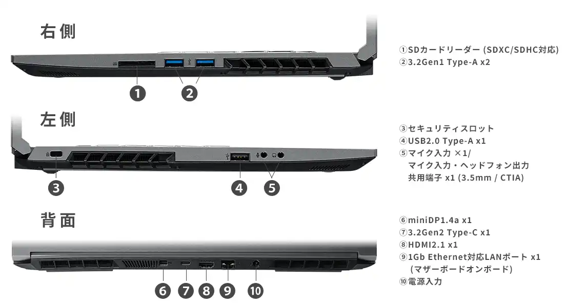 インターフェース