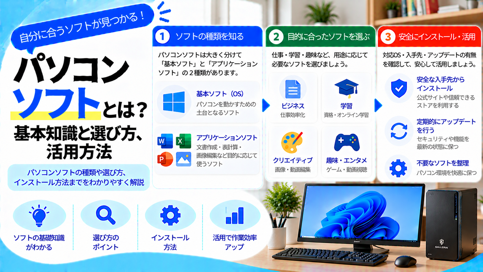 パソコンソフトの基礎知識と選び方、活用方法