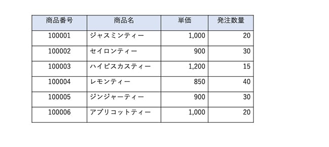 こまやかな工夫で表が見やすくなります。