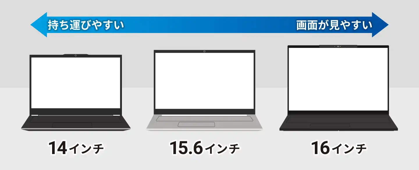 ノートパソコン(ノートPC)を画面サイズから選ぶ