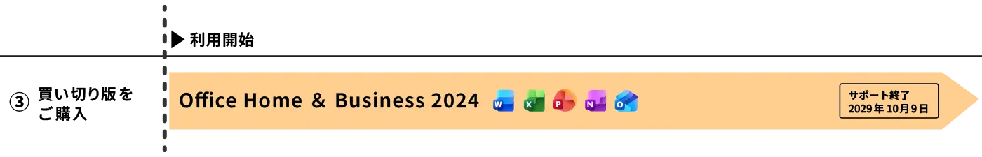 Office Home & Business 2024を選択した場合
