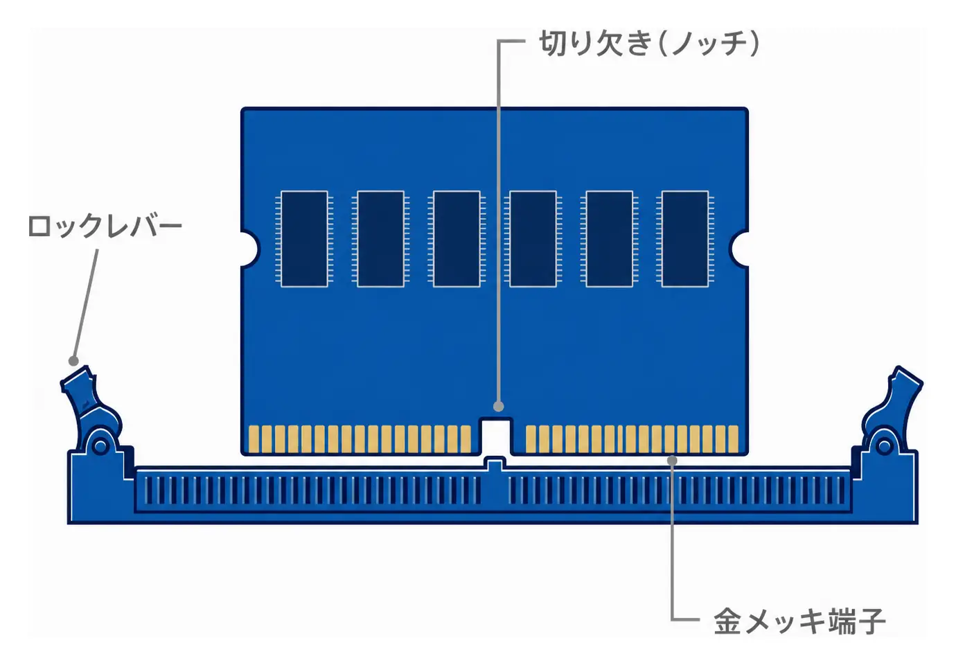 切り欠きとレバーを確認して取り付ける