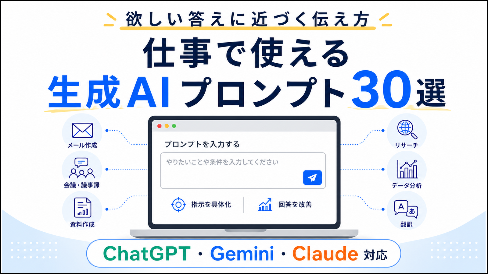 ChatGPT・Gemini・Claudeで使える仕事向け生成AIプロンプト30選のタイトル画像。メール作成、会議・議事録、資料作成、リサーチ、データ分析、翻訳などの業務例を示している。