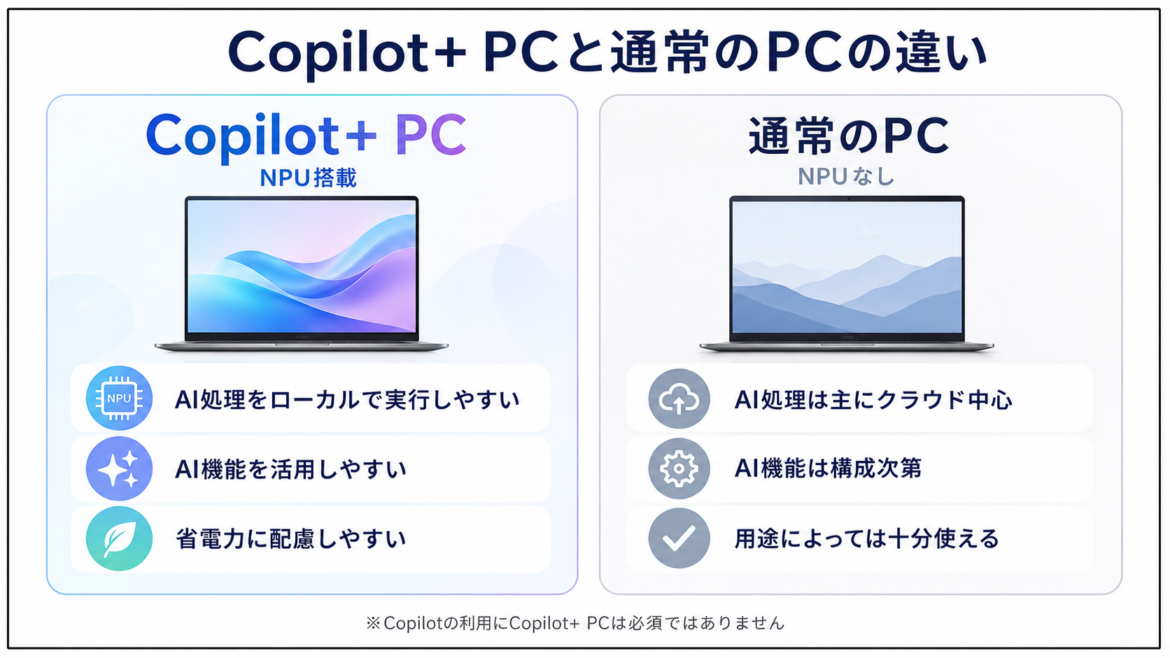 Copilot+ PCと通常のPCの違い