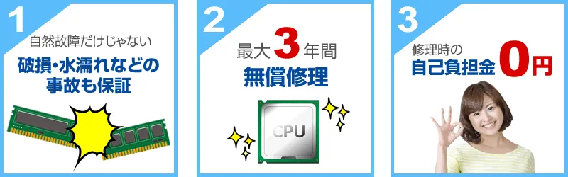 安心ワイド保証プラスの特長