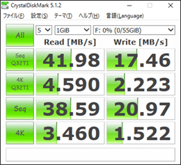 USBメモリ上に作成した仮想HDD