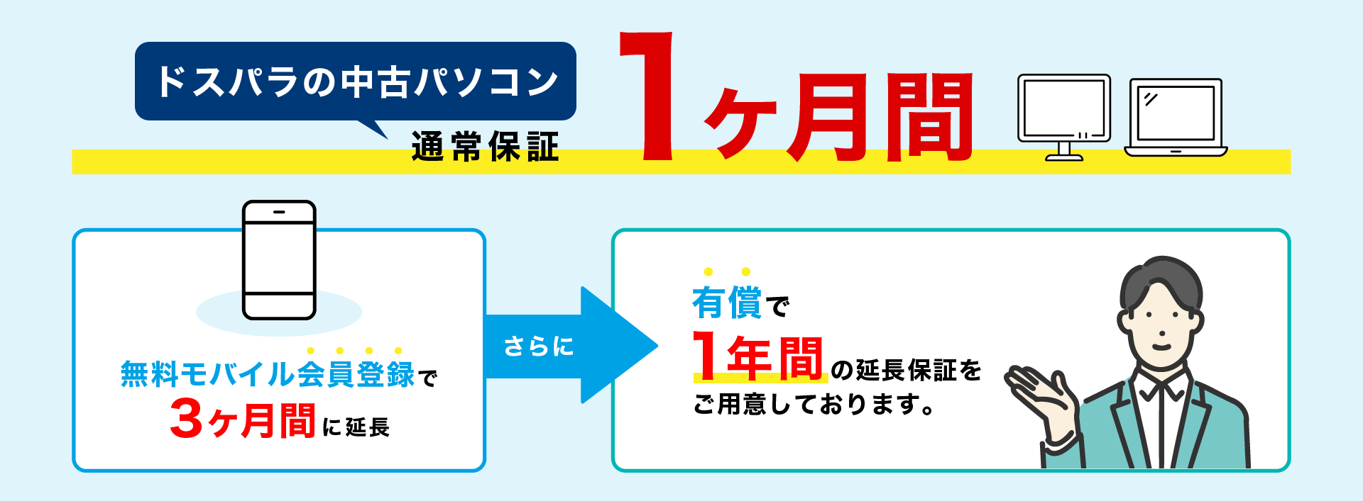 ドスパラなら中古全品送料無料