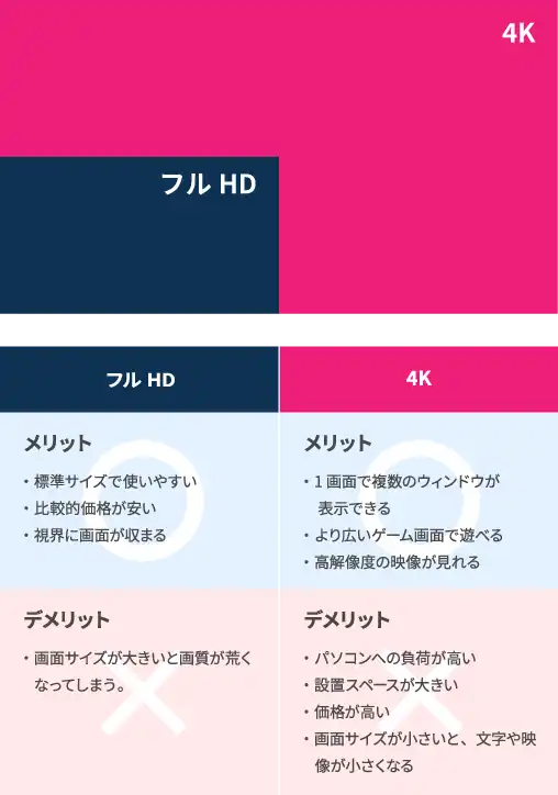 画面サイズ・解像度から選ぶ