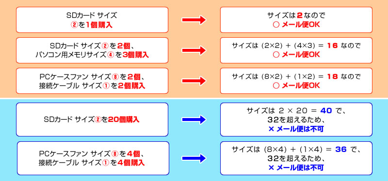 例