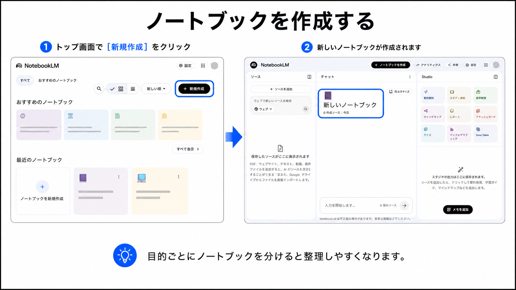 NotebookLMで新規ノートブックを作成する画面