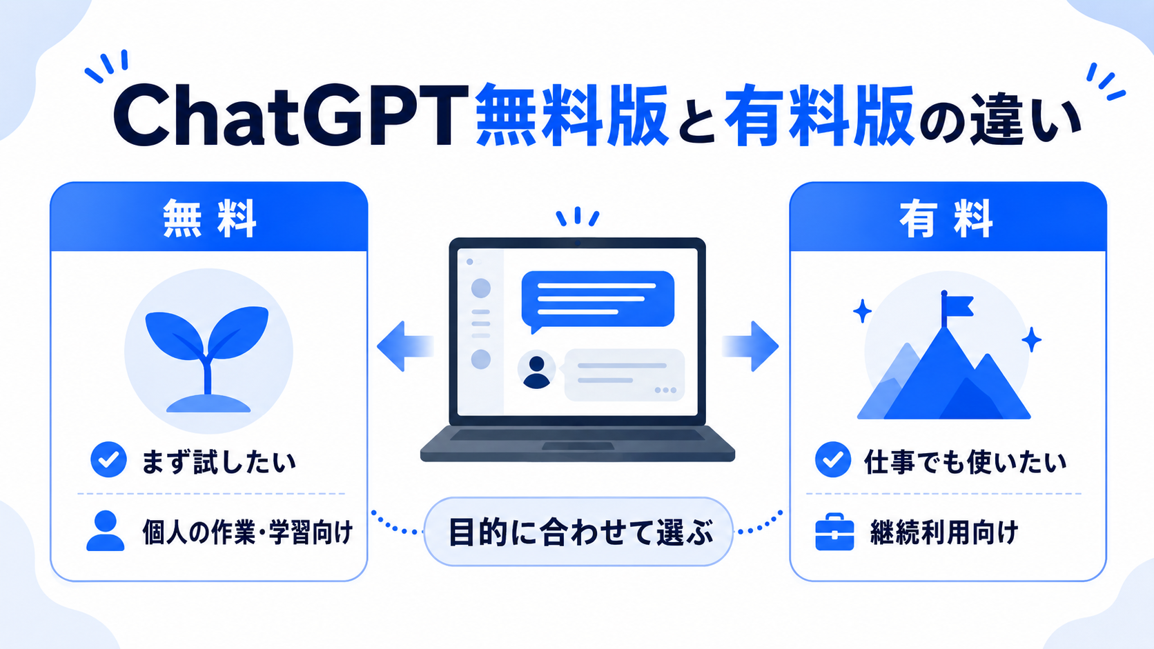 ChatGPT無料版と有料プランの違い