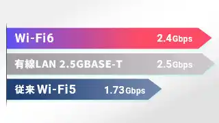 最新のWi-Fi6