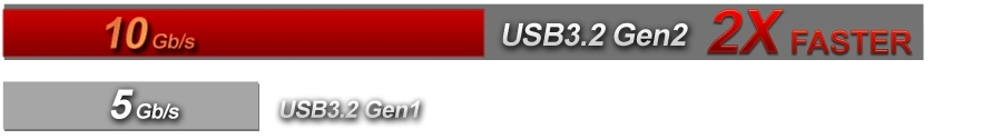 USB 3.2 Gen2 がデータ転送速度を 2 倍にします !