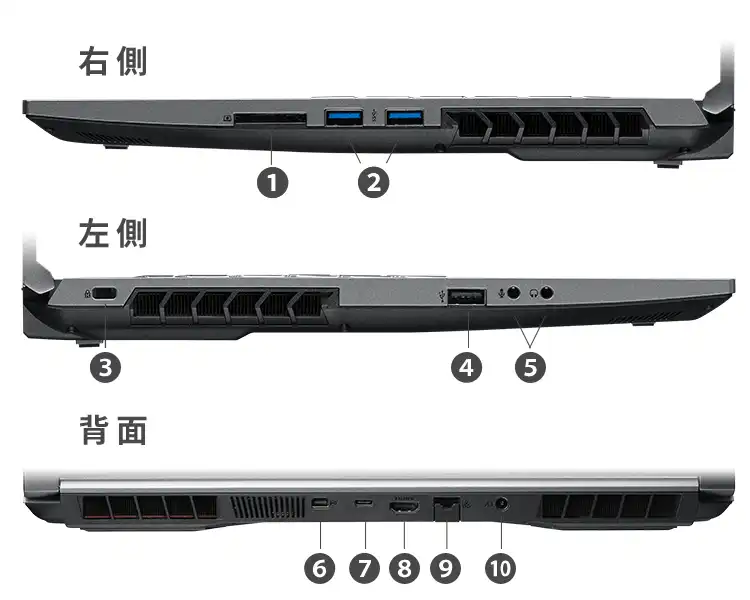 インターフェース