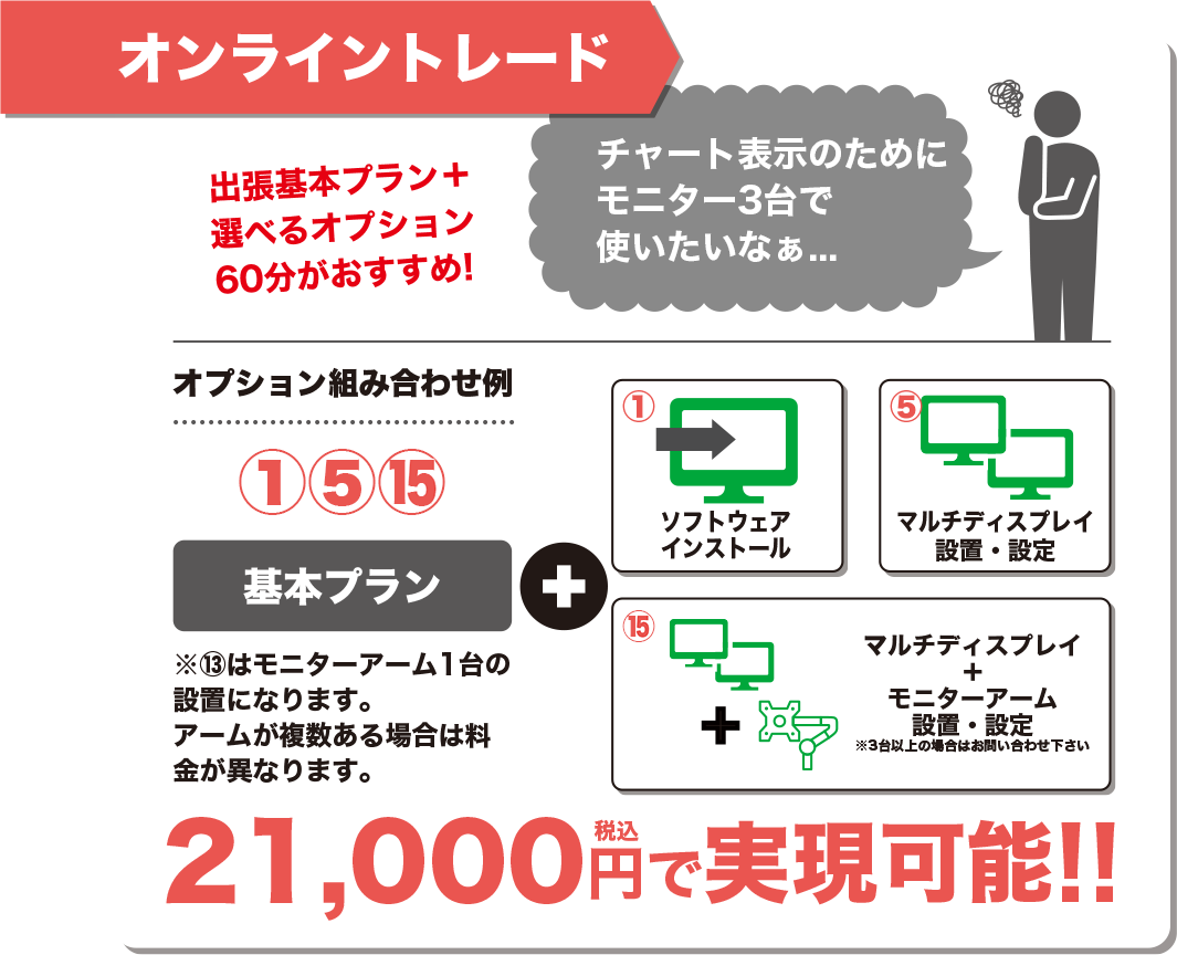 オンライントレード