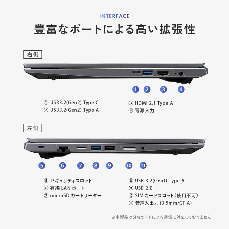 THIRDWAVE DX-15RP5A メモリ8GB搭載