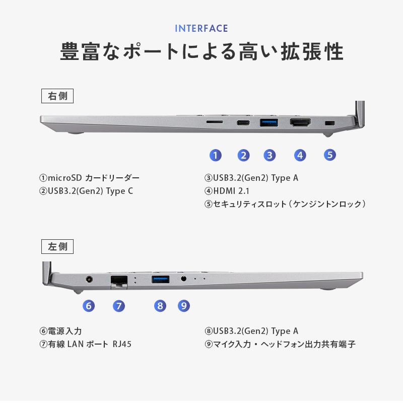 THIRDWAVE DX-R7 当日出荷特選モデル