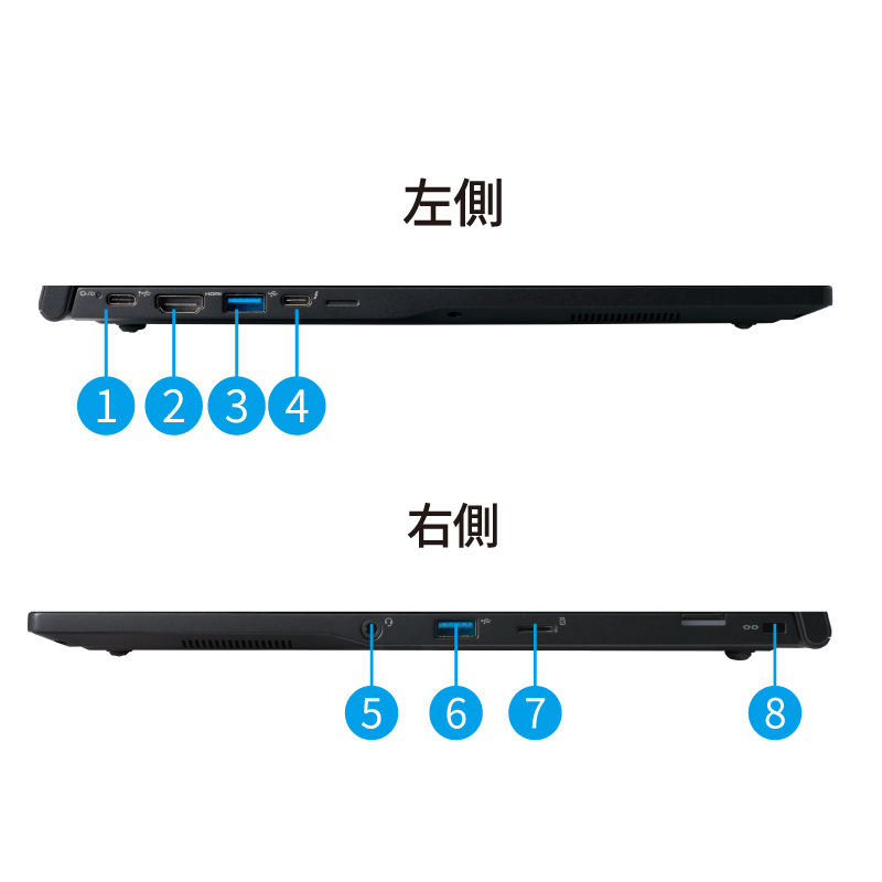 THIRDWAVE DX-16PN7A-B 法人モデル