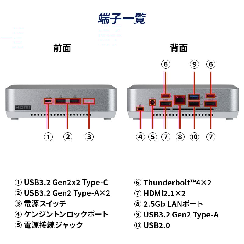 THIRDWAVE NUC CP7010