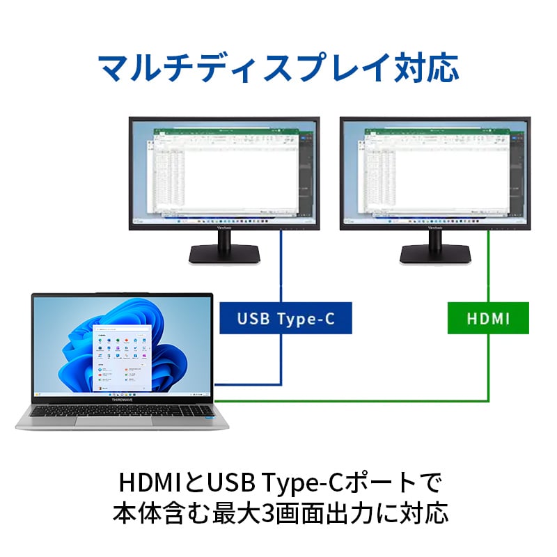 THIRDWAVE DX-R3S メモリ8GB搭載モデル セーフティサービスモデル