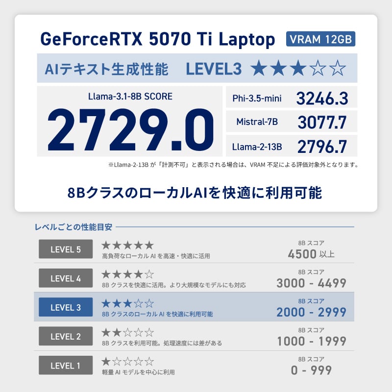GALLERIA ZL9C-R57T-6A AI-Ready モデル