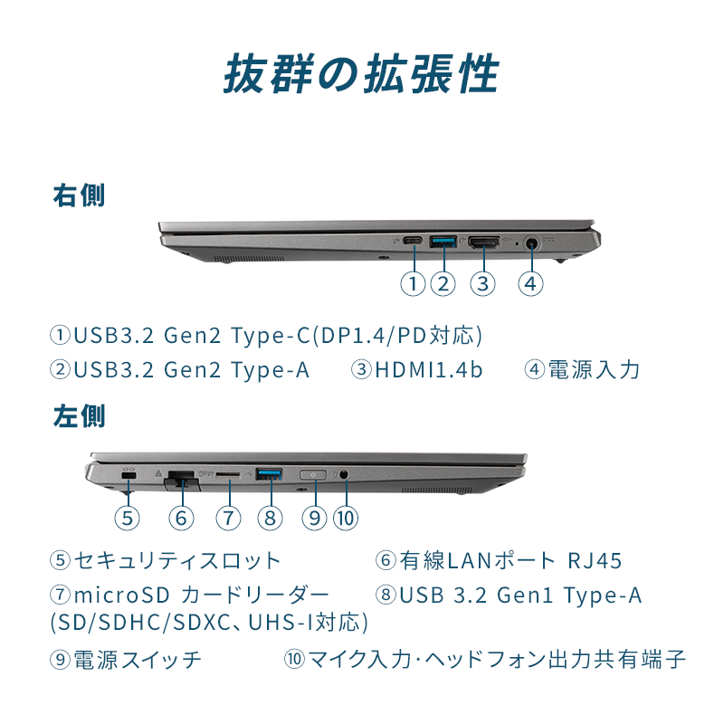 THIRDWAVE F-14RP7S-B 法人モデル