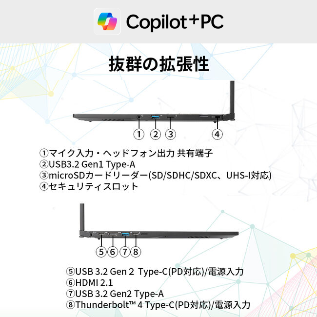 THIRDWAVE DX-L7LA メモリ32GB搭載