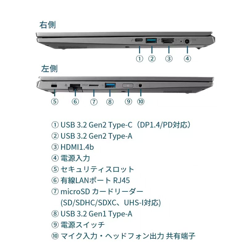 THIRDWAVE F-14RP7S Windows 10