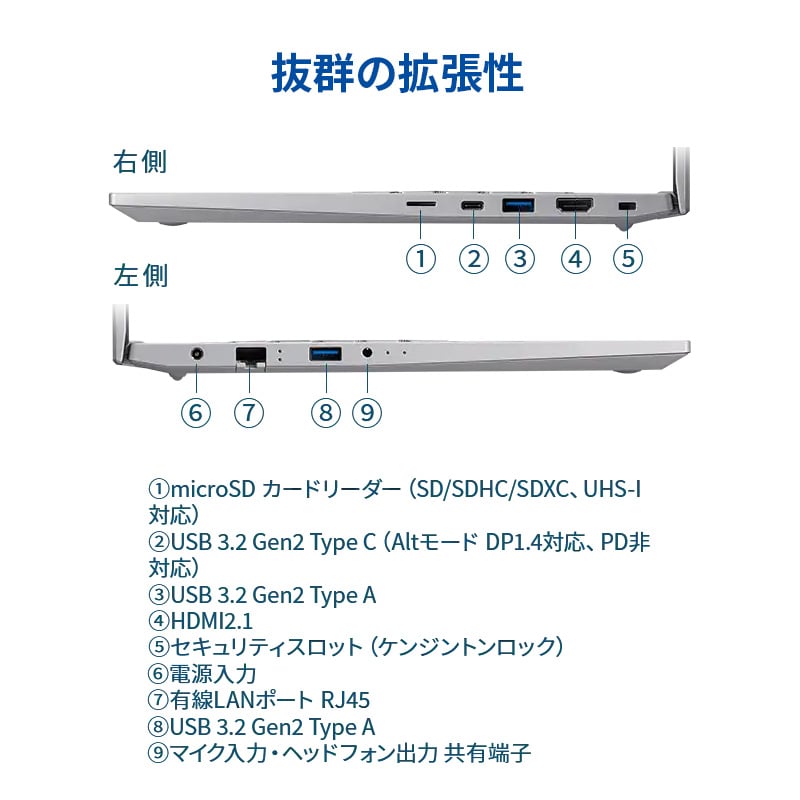 THIRDWAVE DX-R5 シークレットモデル