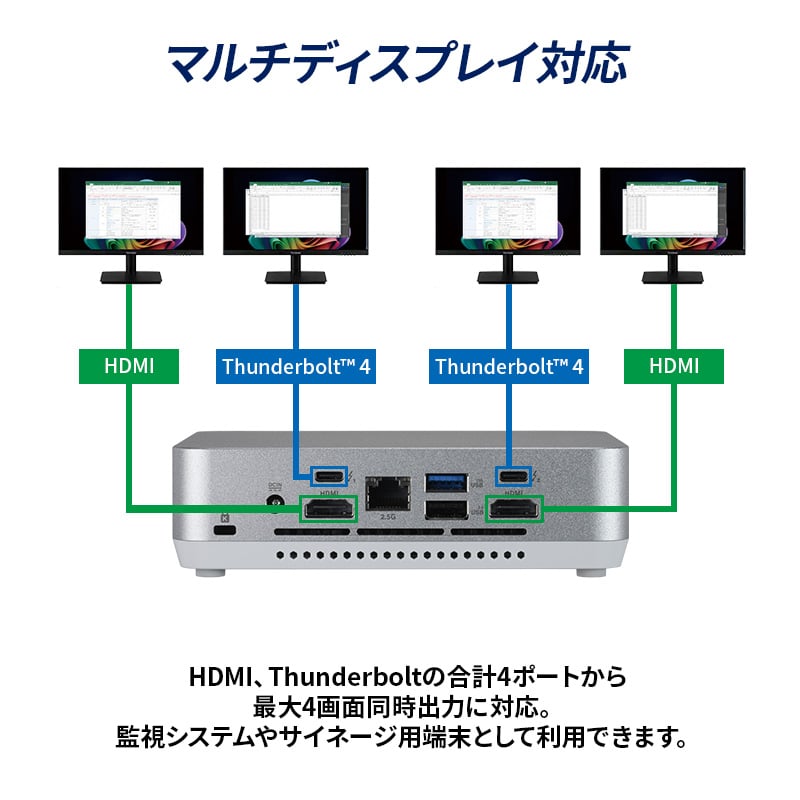 THIRDWAVE NUC CP7010