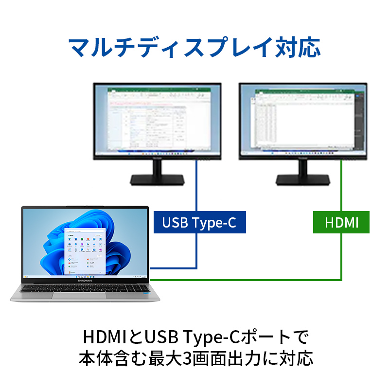 THIRDWAVE DX-R7S-B 法人モデル