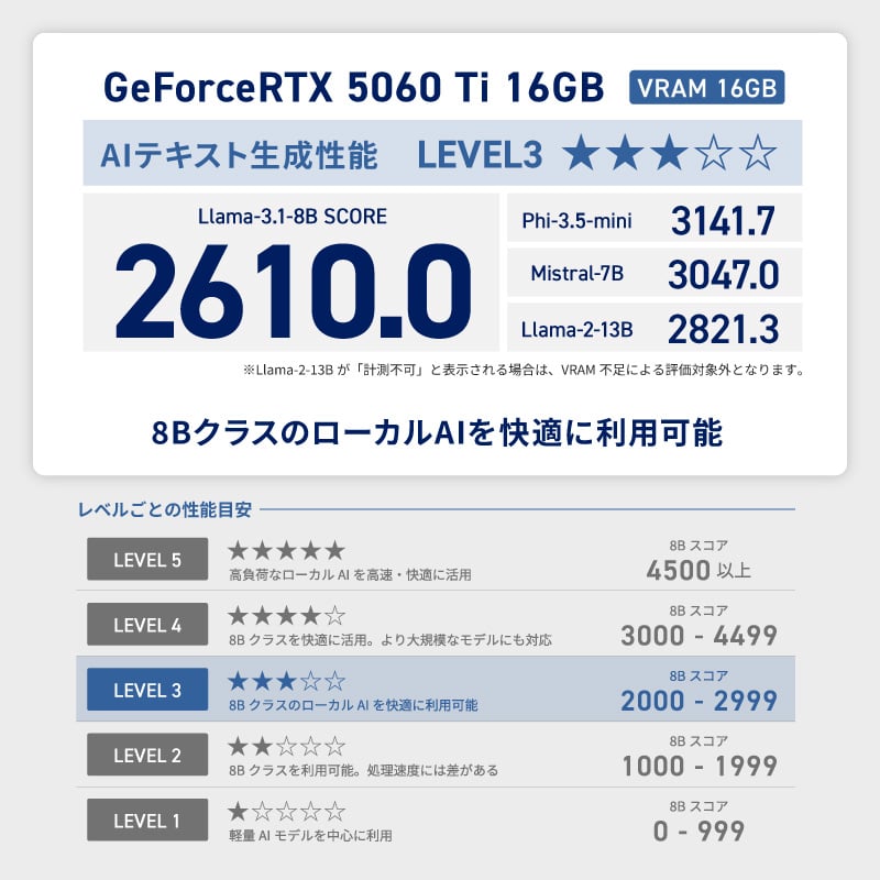 GALLERIA XSC7A-R56T16G-CB AI-Ready モデル
