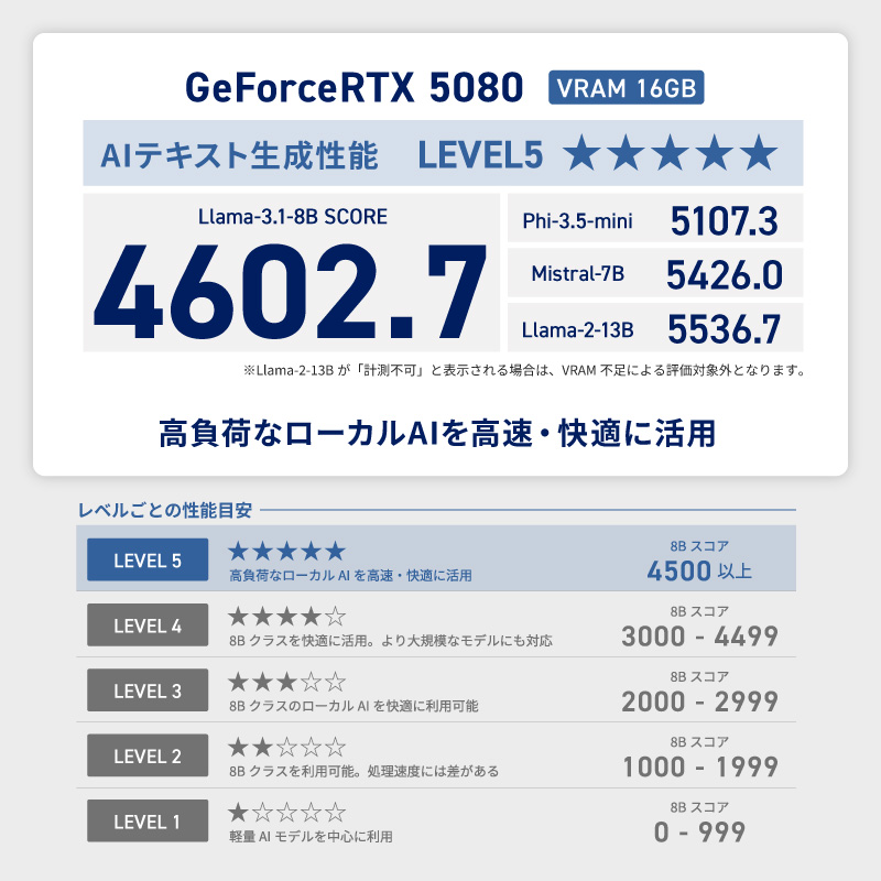 GALLERIA XDC7A-R58-CB Intel Core Ultra 7 270K Plus搭載 AI-Ready モデル