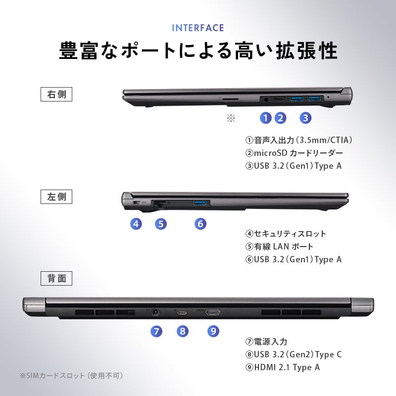 THIRDWAVE DA5-C7HIGA-08S