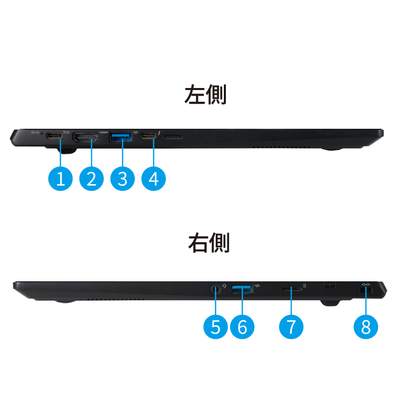 THIRDWAVE F-14PN7A-B 法人モデル