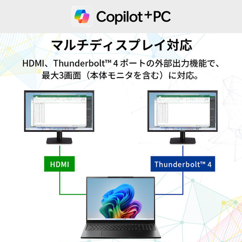 THIRDWAVE DX-L5LA メモリ32GB搭載